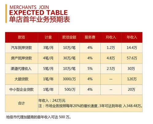 金融中介加盟，為何行域通匯是您不可錯過的品牌？