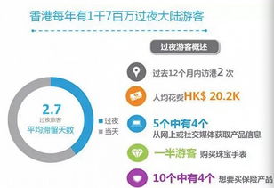 從購物天堂到財富港灣 香港旅游消費數據揭示保險與金融產品新趨勢